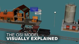 The OSI Model Animation [upl. by Conlee]