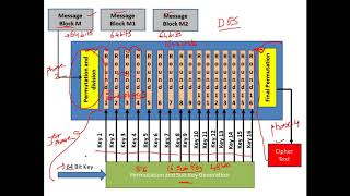 Data Encryption Standard DES  Explained with an Example  Cryptography  CyberSecurity  CSE4003 [upl. by Hamilton]