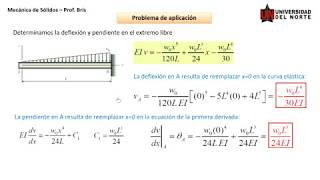 Deflexión vigas Problemas 3 a 5 [upl. by Harbed]