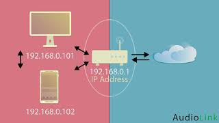 Static IP Addresses and Port Forwarding Tutorial [upl. by Anwahsat]