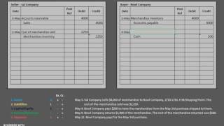 Merchandising BuyerSeller Journal Entries [upl. by Bekelja924]