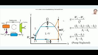 Rankine Cycle working principle  Rankine cycle  Vapor power cycle [upl. by Yngad]