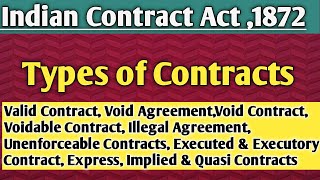 Types of Contracts Indian Contract Act1872  Void agreement Void Contract Voidable contract etc [upl. by Ellyn]