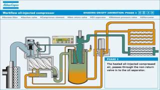 Compressor Atlas Copco [upl. by Mathre]