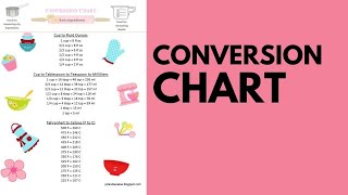 Conversion Chart [upl. by Odlanar]