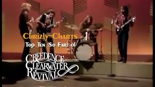 TOP TEN The Best Songs Of Creedence Clearwater Revival CCR RETRO [upl. by Banyaz]