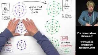 Ionic Bonding Part 2 [upl. by Alram]