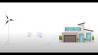 How to Connect Your Wind Turbine to Your House by TESUP [upl. by Rosecan461]