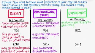 Surveys Experiments and Observational Studies [upl. by Arramahs]