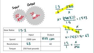 Gears and Gear Ratios [upl. by Tenaej385]