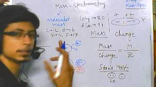 Mass spectrometry part 1  introduction [upl. by Bennett592]