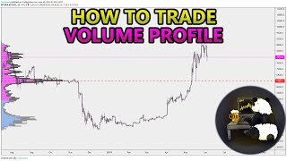 How to Trade Volume Profile VPVR VWAP  and VPSR Analysis Stocks Crypto Forex [upl. by Eenalem]