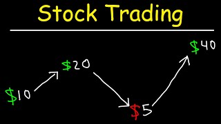 Stock Trading Strategies for Beginners [upl. by Goodkin133]