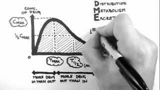 Pharmacokinetics 1  Introduction [upl. by Bruno]