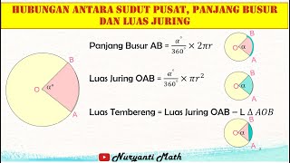 Hubungan antara Sudut Pusat Panjang Busur dan Luas Juring [upl. by Ilamad]