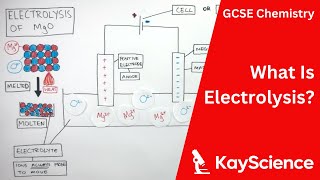 What is Electrolysis  GCSE Chemistry  kaysciencecom [upl. by Durwin]