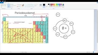 Hvordan lese periodesystemet og tegne en skallmodell Norsknorweagian [upl. by Matuag706]