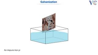 Galvanization [upl. by Icaj]