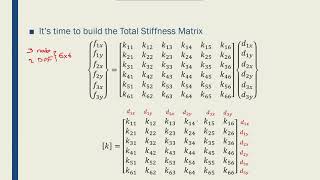 Intro to FEM  Week0211 Truss Total Stiffness Matrix 01 [upl. by Noitsirhc]