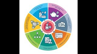 VHA Aged Care Quality Standards  1 subtitles [upl. by Slavin]