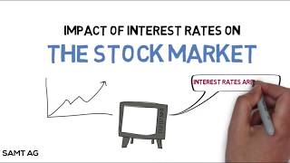 How do Interest Rates Impact the Stock Market [upl. by Anemolif]