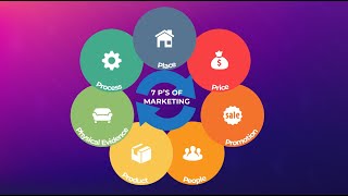 The Marketing Mix explained  Marketing Theories [upl. by Ahsenrad]