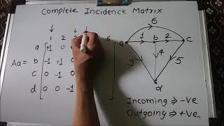 Incidence matrix in graph theory [upl. by Gus]