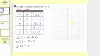 Graphing Functions by Plotting Points  Linear L84 [upl. by Reggi]