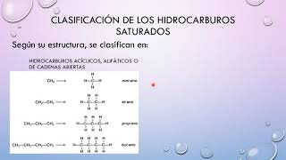 Hidrocarburos Saturados e Insaturados [upl. by Tsirc]