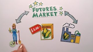 Futures Market Explained [upl. by Elyrrad]