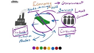 Economy Definition for Kids [upl. by Meeks]