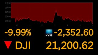 Dows plunges 10 most since 1987 market crash  ABC News [upl. by Marya103]