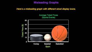 Identifying Misleading Graphs  Konst Math [upl. by Eissim]