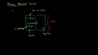 Money Market Funds [upl. by Brechtel912]