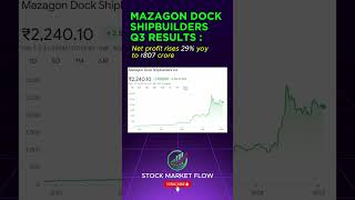 Mazagon Dock 30 Growth amp Record Profits 🚀📈 [upl. by Chuck]