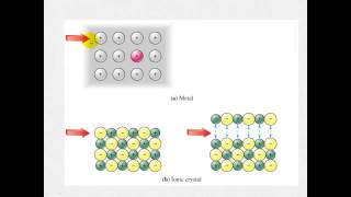 Ionic Bonding  Properties of Ionic Compounds [upl. by Lenoyl344]