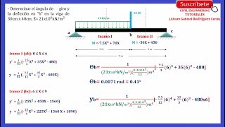 Método de doble integración en vigas paso a paso  Ejercicio 01 12 [upl. by Michaela104]