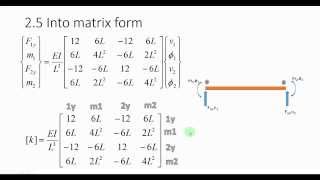 Coefficients of the stiffness matrix  Derivation  Beam element [upl. by Whallon424]