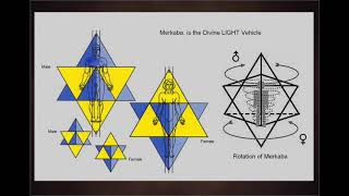 1 Merkaba Meditation  Drunvalo Melchizedek [upl. by Dyob]