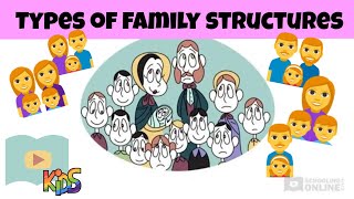 Types of Family Structures  Kids Lesson [upl. by Myna]