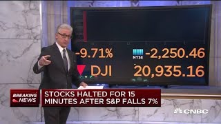 Stocks halted for 15 minutes at open after SampP 500 drops 7 [upl. by Zampino]