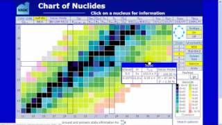 Chart of Nuclides introduction [upl. by Sophia]