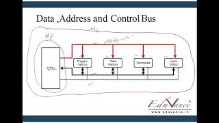 Module 01Lecture 01 Microprocessor and Microcontroller [upl. by Jamison]