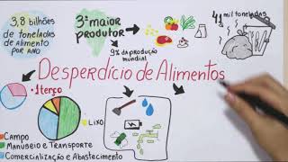 Desperdício de Alimentos [upl. by Hakon106]