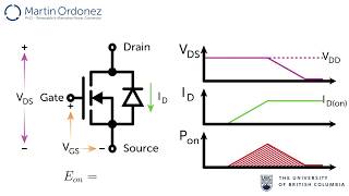 Power Electronics  MOSFET Power Losses [upl. by Eanahc]