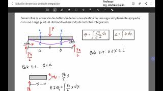 Ecuación de deflexión de una viga con carga puntual [upl. by Zullo]