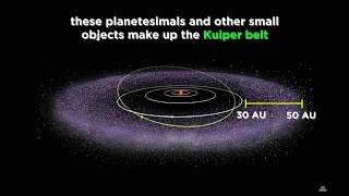 Pluto Comets Asteroids and the Kuiper Belt [upl. by Colan995]