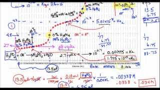 AP Lecture  Phosphoric Acid Titration [upl. by Nica]