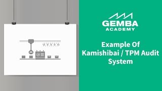 See an Example of a Kamishibai  TPM Audit System [upl. by Alegna]