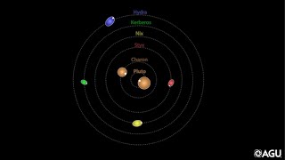 New Spin on Pluto’s Moons [upl. by Reger]